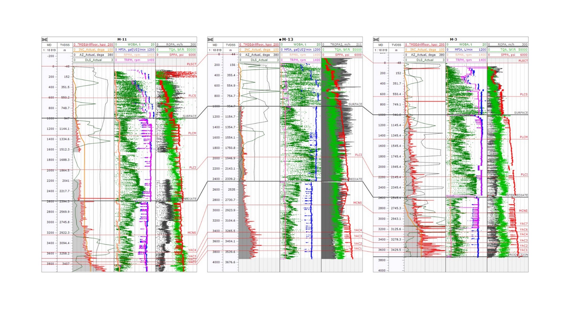 Análisis y carga de información para correlación.