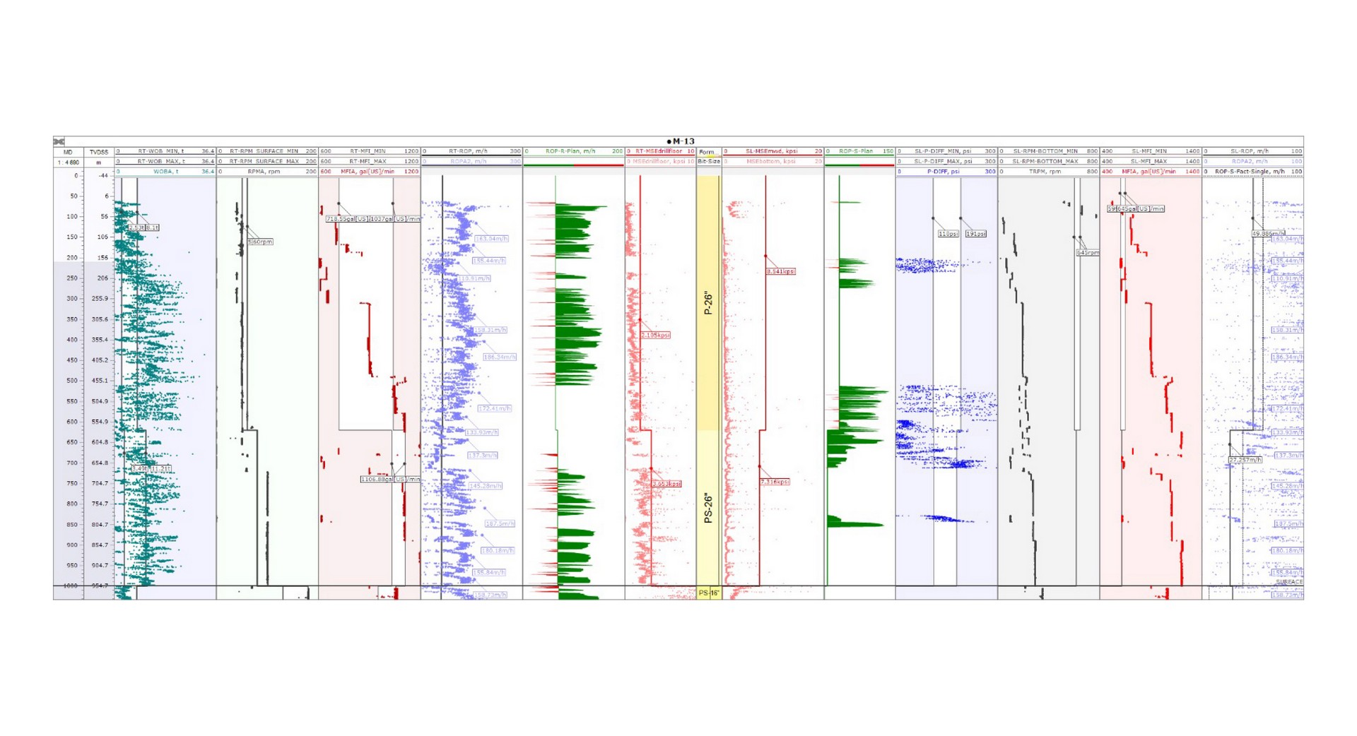 Generación de parámetros óptimos