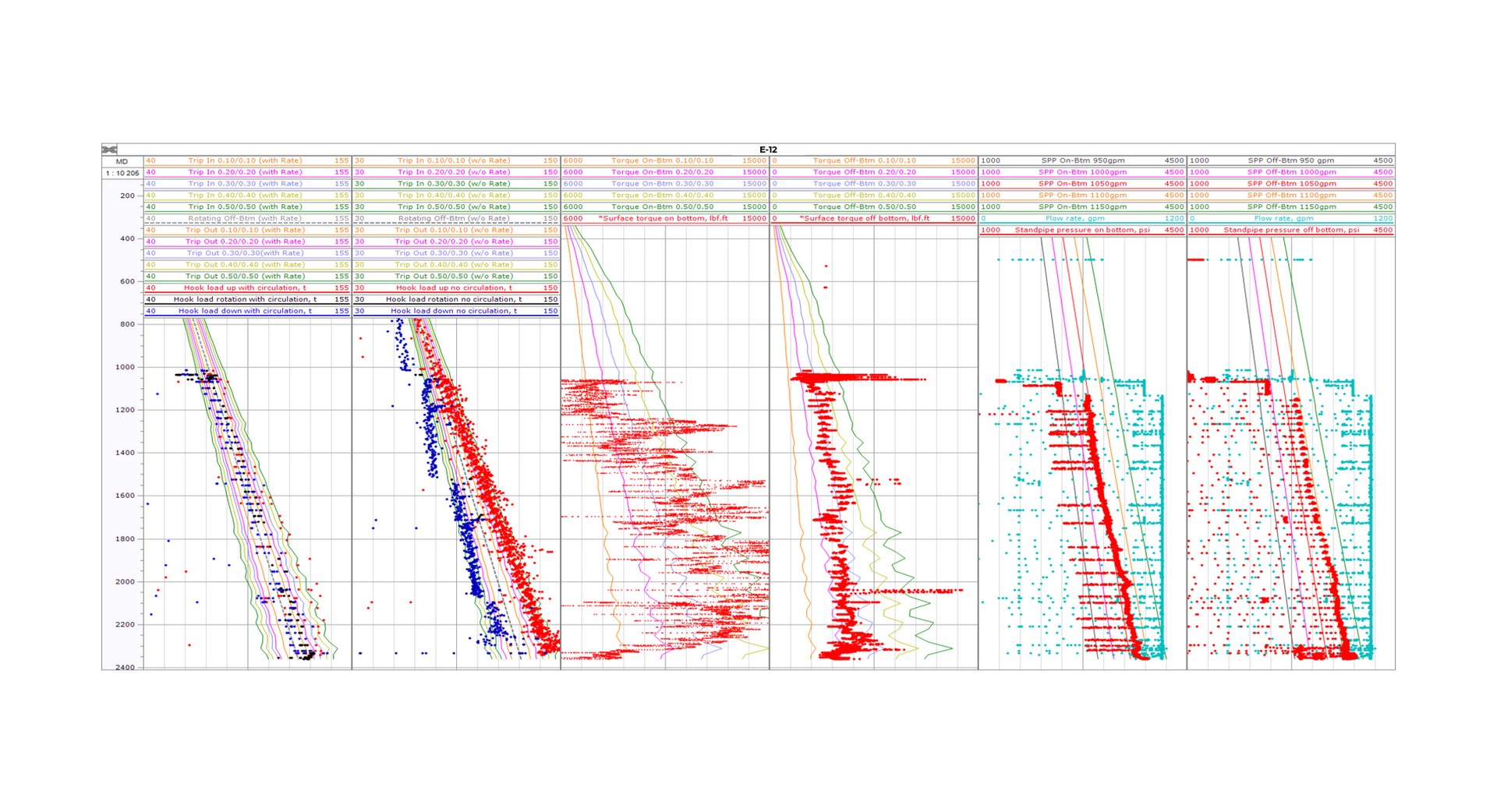 Escobillas con diferentes factores de fricción en tiempo real