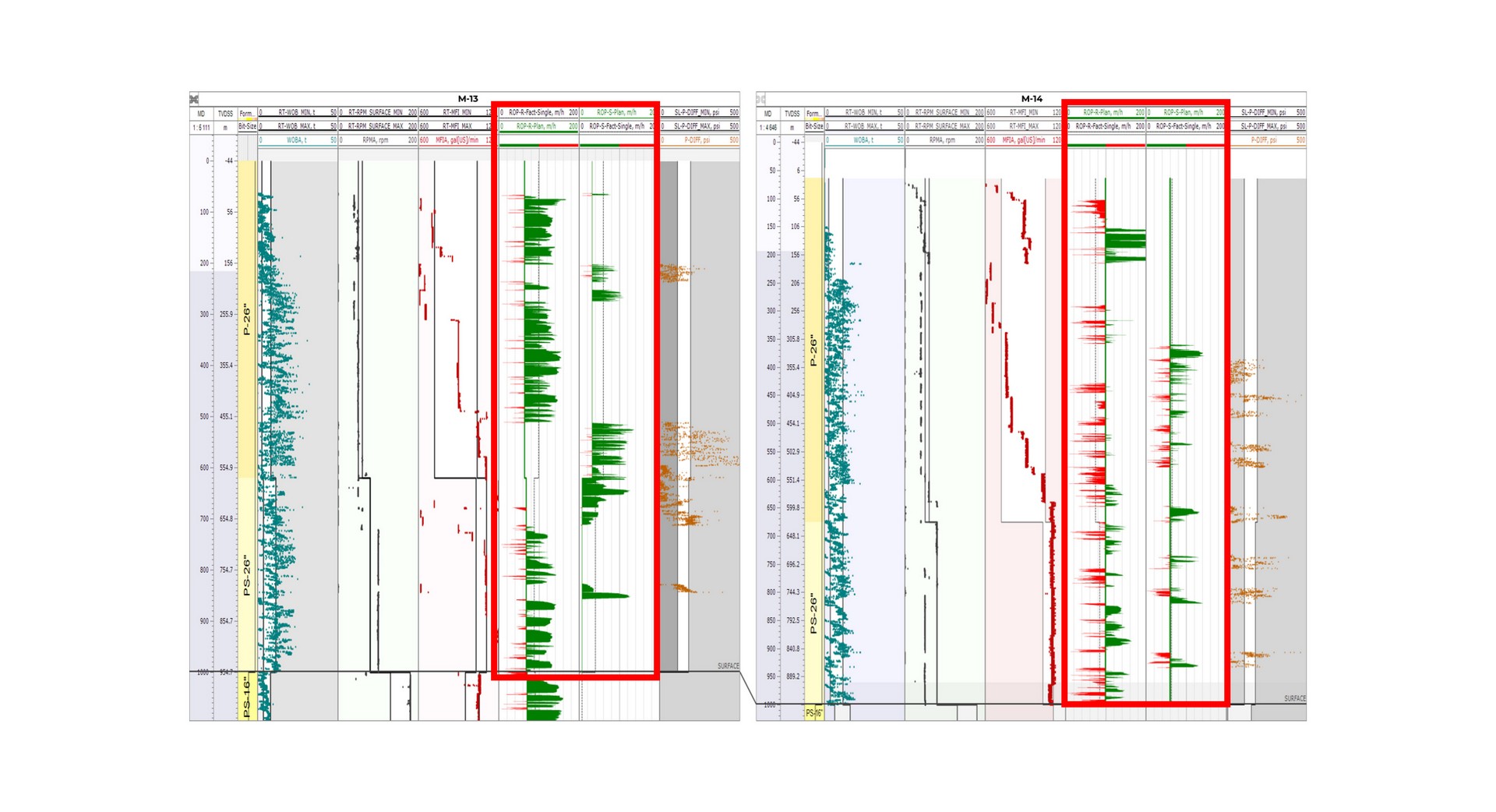 Generación de parámetros para nuevos proyectos con Machine Learning